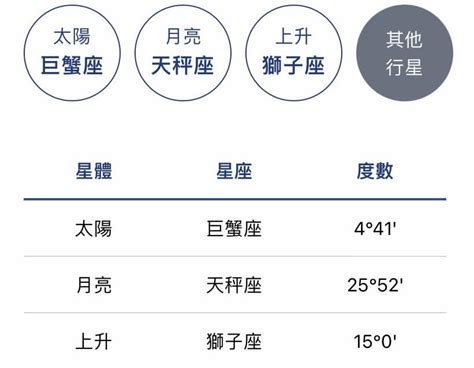 上升星座計算|星座命盤免費查詢解析